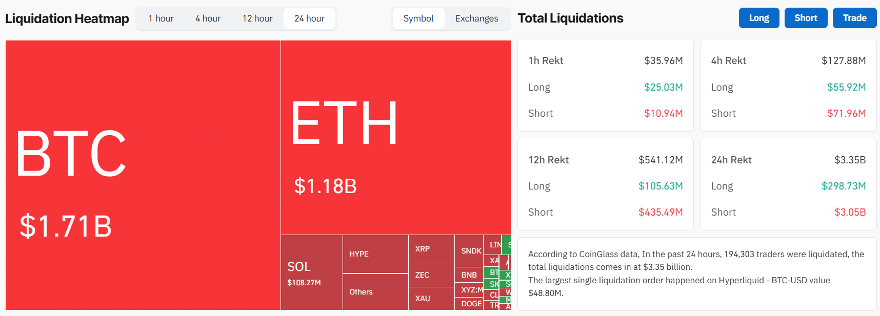 Crypto Liquidations