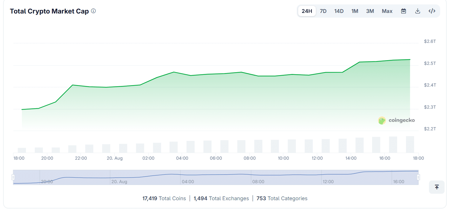 Crypto Market