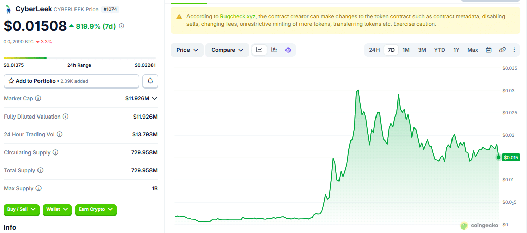 Cyberleek weekly price chart as of August 26 (2021 IST)