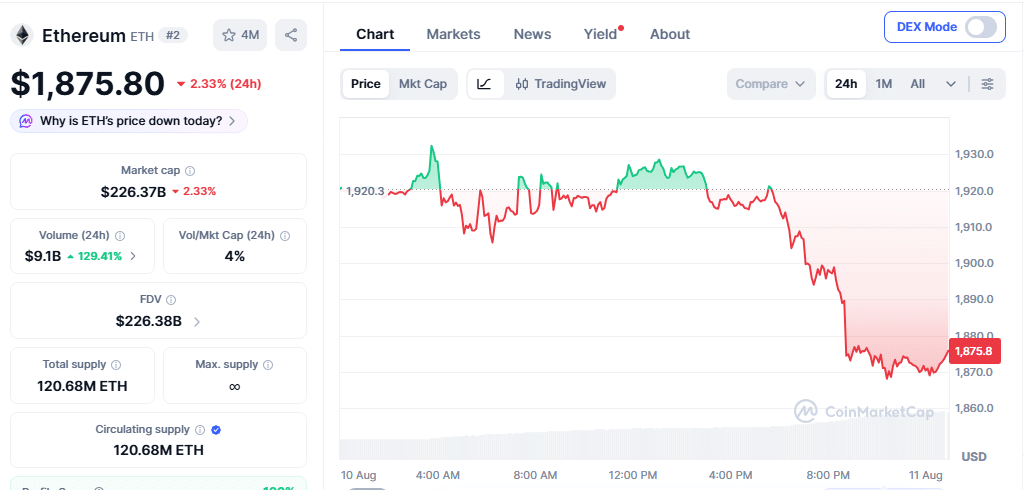 ETH Price Momentum on Aug 10 at 7:20 pm UTC