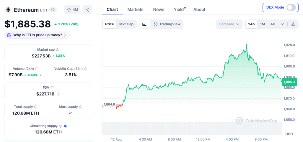 ETH Price Momentum on Aug 12 at 17:20 UTC
