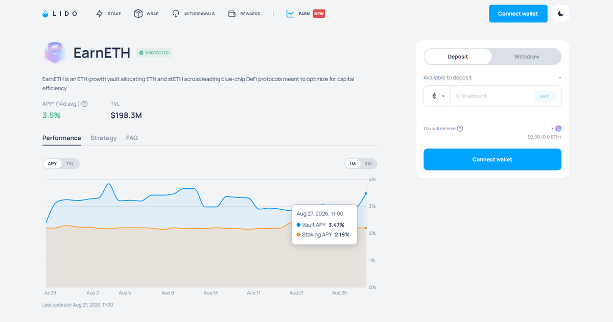 EarnEth dashboard of August 27