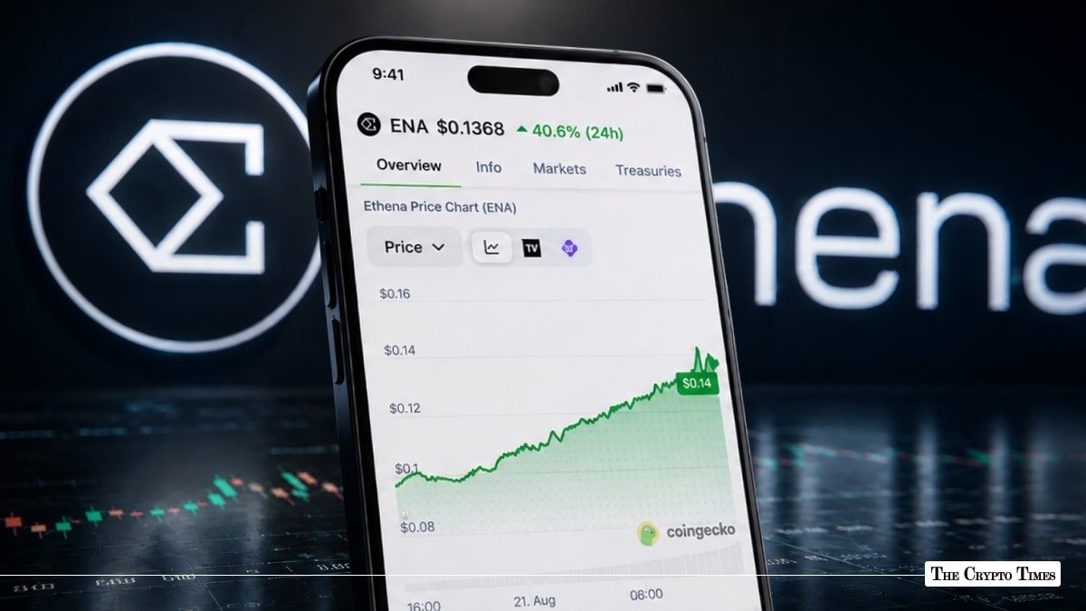 Ethena Price Soars 42% What’s Fueling ENA’s Sudden $800M Volume Spike