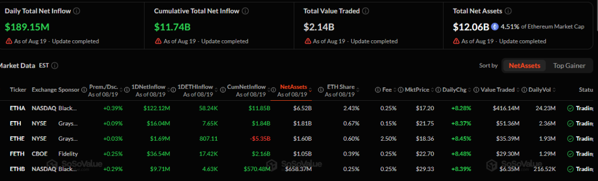 Ethereum ETFs inflow as of August 20 (20:34 IST)Ethereum ETFs inflow as of August 20 (20:34 IST)