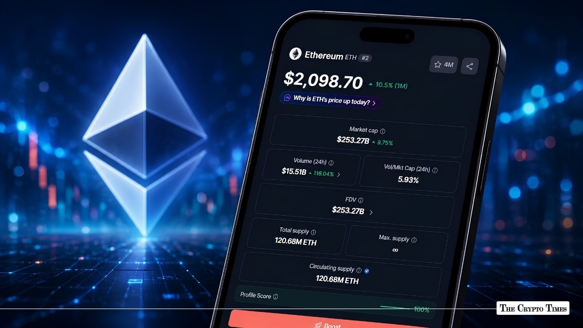 Ethereum Price Hits $2,000: Why Is ETH Price Up Today?