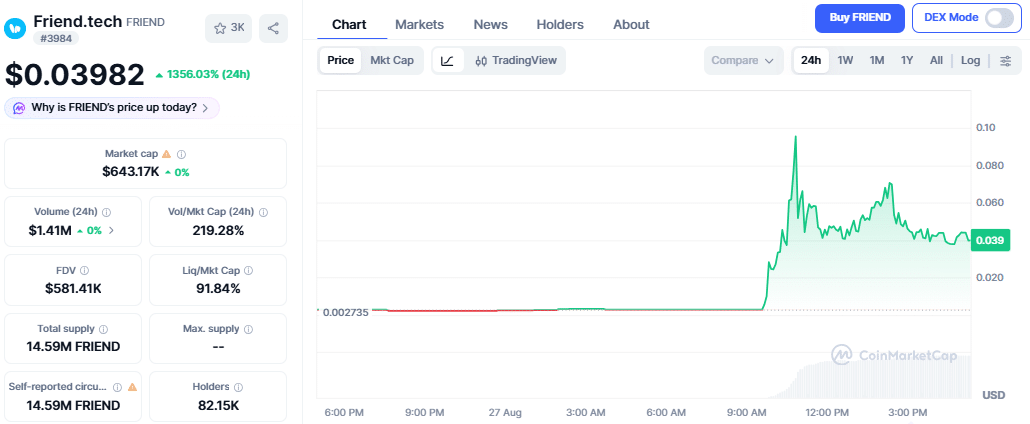FRIEND-USD 24-hour price movement chart