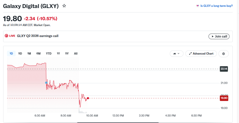 Galaxy Digital Dashboard at 7:39 pm IST | Source: Yahoo Finance