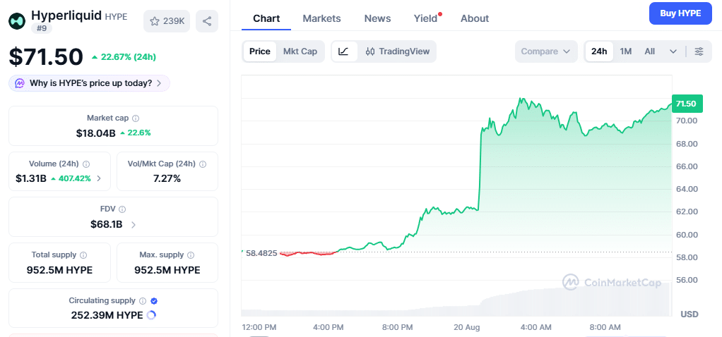 HYPE Price Chart