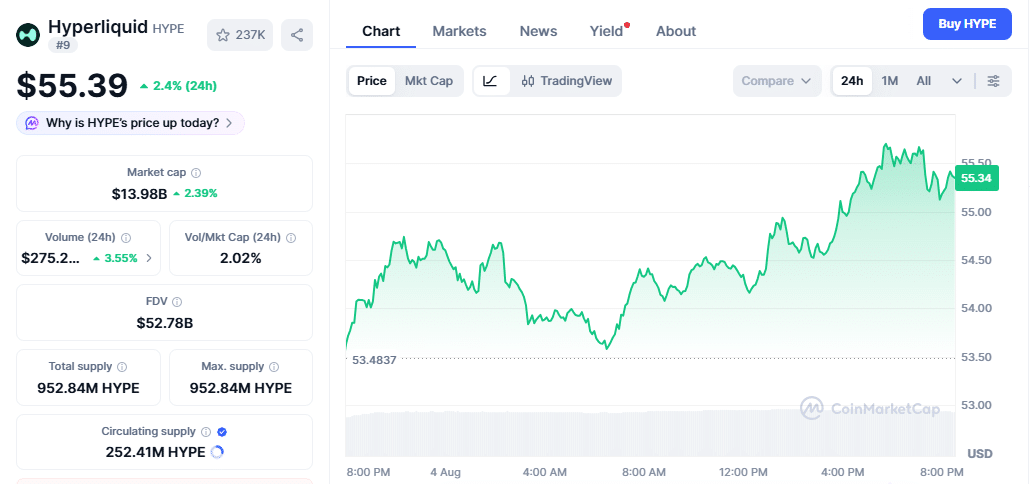 HYPE Price Momentum at 21:25 IST