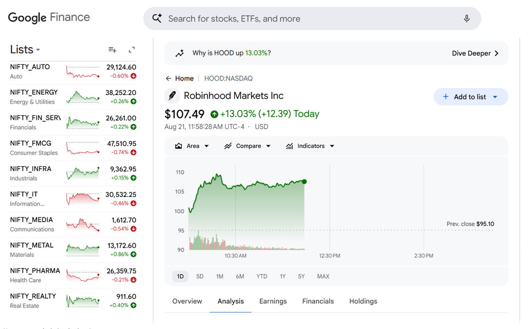 Robinhood Stock Up 13%: What Is Driving the HOOD Rally?