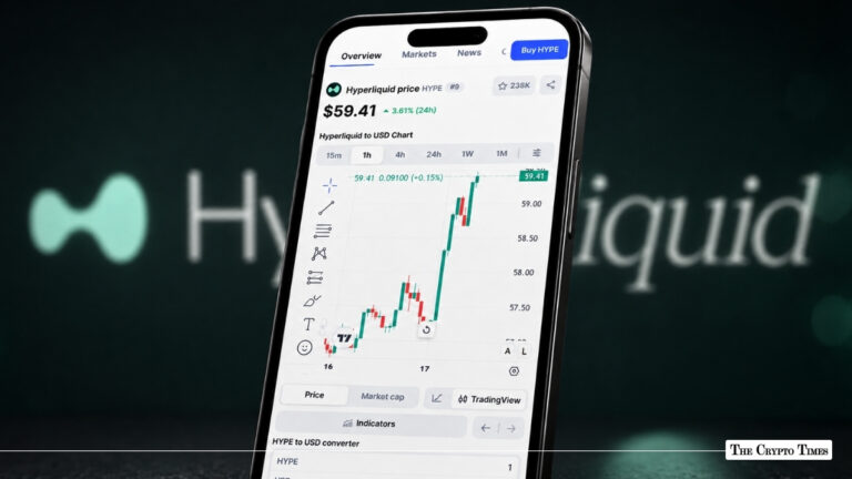 Hyperliquid’s HYPE Token Climbs Toward Key Resistance as Bulls Eye $77 Breakout