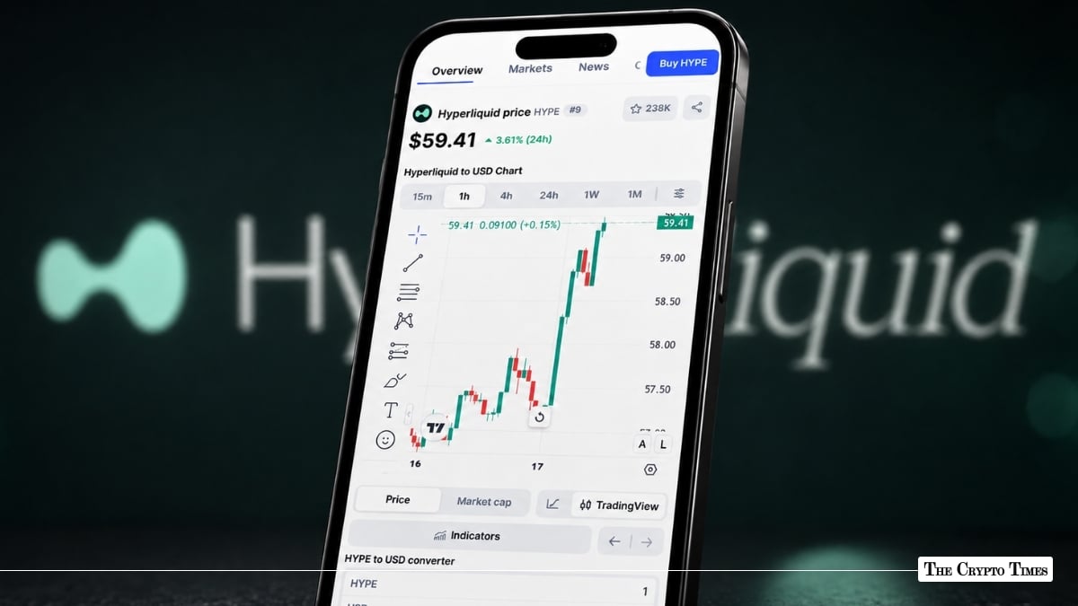 Hyperliquid’s HYPE Token Climbs Toward Key Resistance as Bulls Eye $77 Breakout