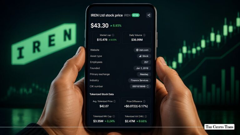 IREN Stock Gains 9% as AI Shift Counters Bitcoin Mining Pressure