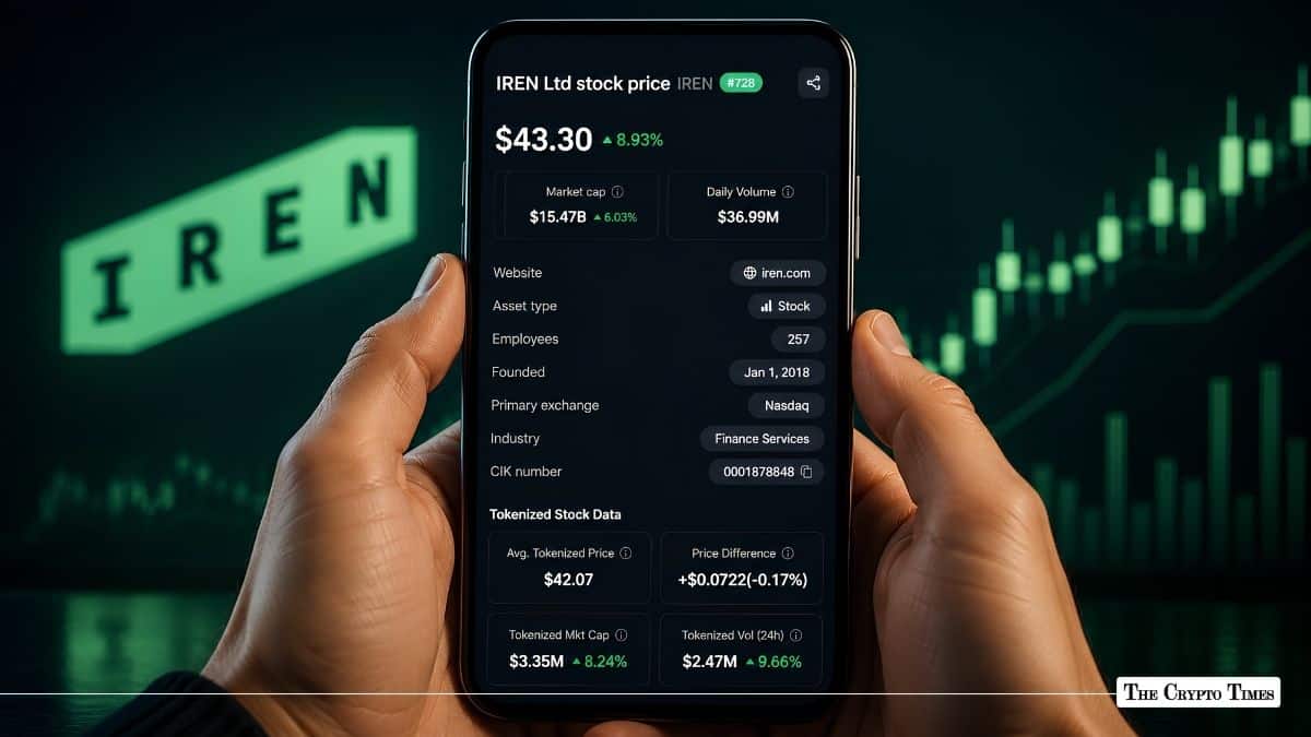 IREN Stock Gains 9% as AI Shift Counters Bitcoin Mining Pressure