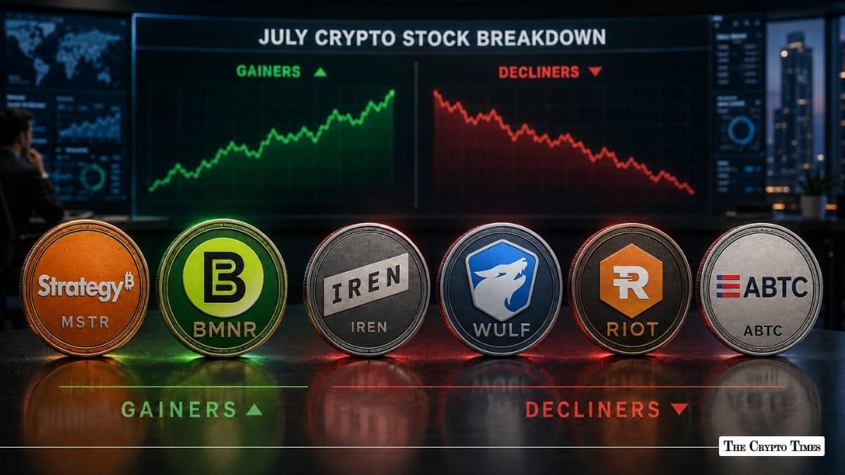 July Crypto Stock Breakdown Why MSTR, BMNR Held Gains as IREN, WULF, RIOT, ABTC Dropped