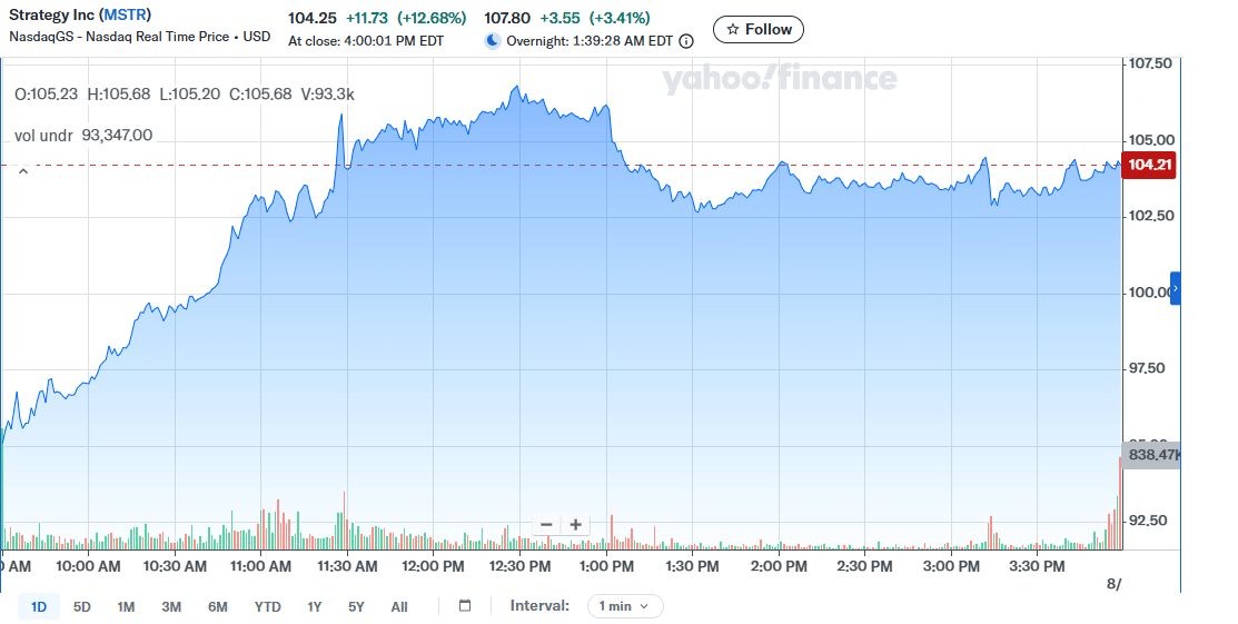 MSTR Price Chart - 20 AUG