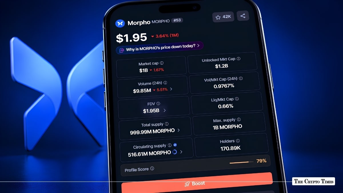 Morpho Sees Record 5.59M Token Exodus From Exchanges