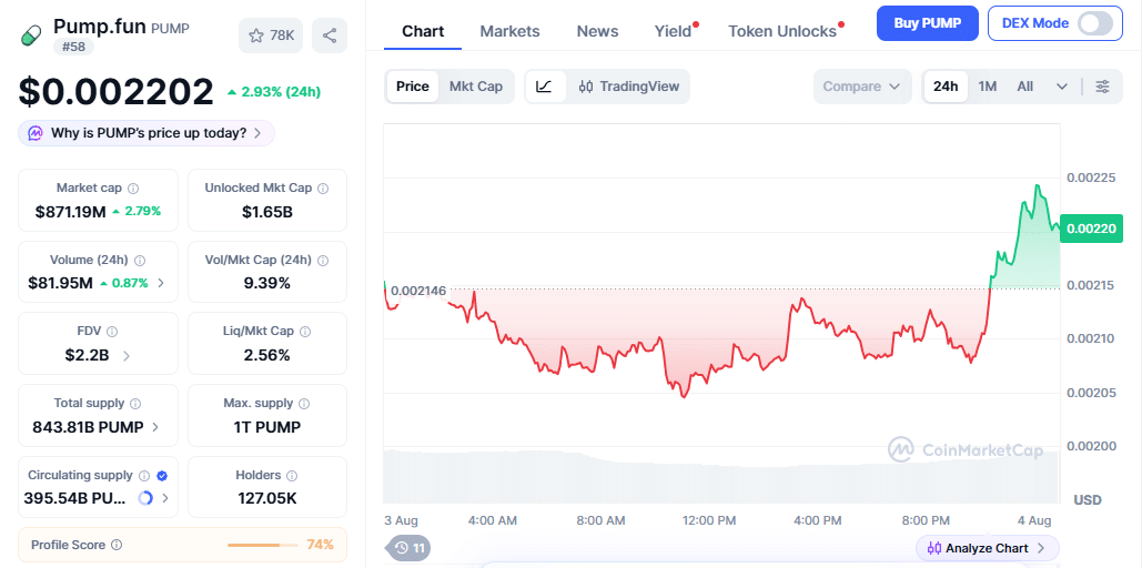 PUMP Price Momentum