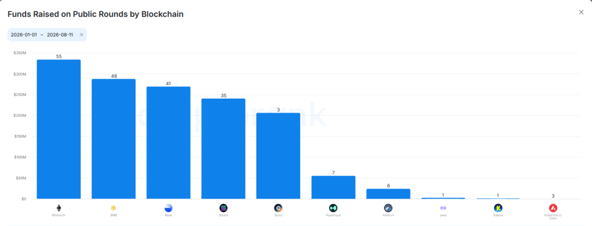 Public Token Sales Data on Aug 11 at 15:40 UTC