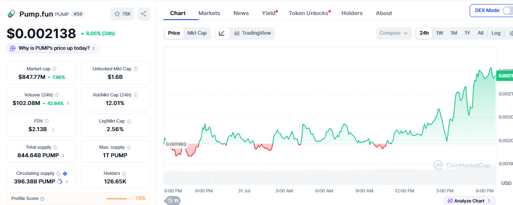 Pump.fun price chart