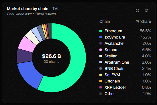 RWA Market Share on Aug 12 at 17:20 UTC