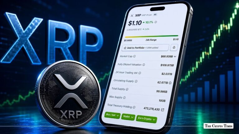 Ripple XRP Price Jump 10% To $1.10 Why is Token Up Today