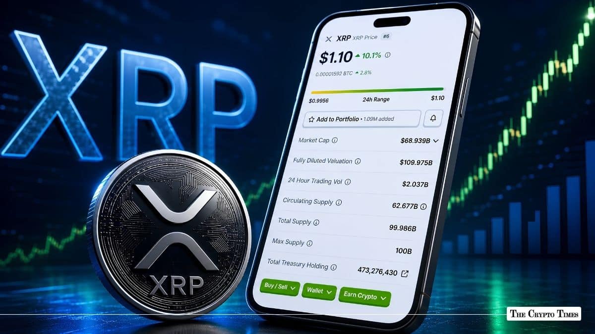 Ripple XRP Price Jump 10% To $1.10 Why is Token Up Today
