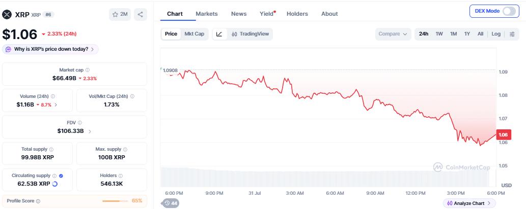 Ripple price chart