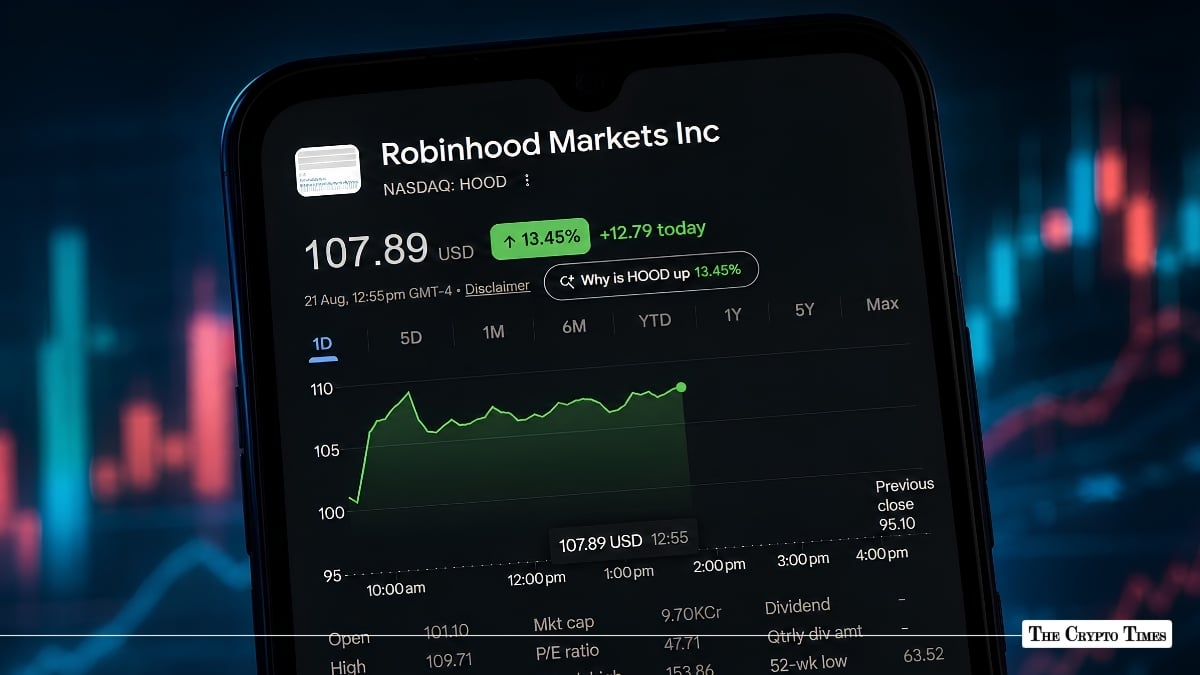 Robinhood Stock Up 13%: What Is Driving the HOOD Rally?