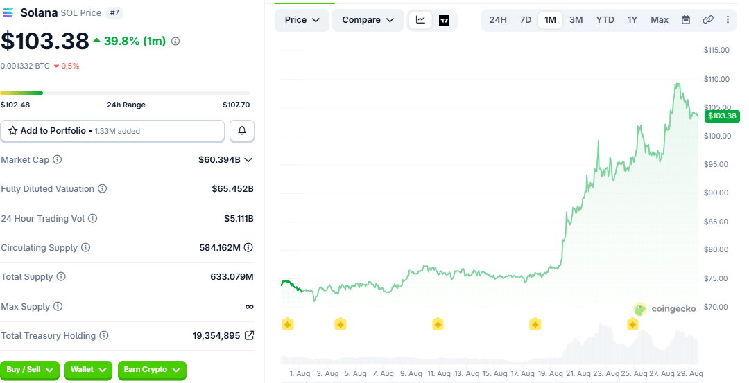 SOL Price Chart