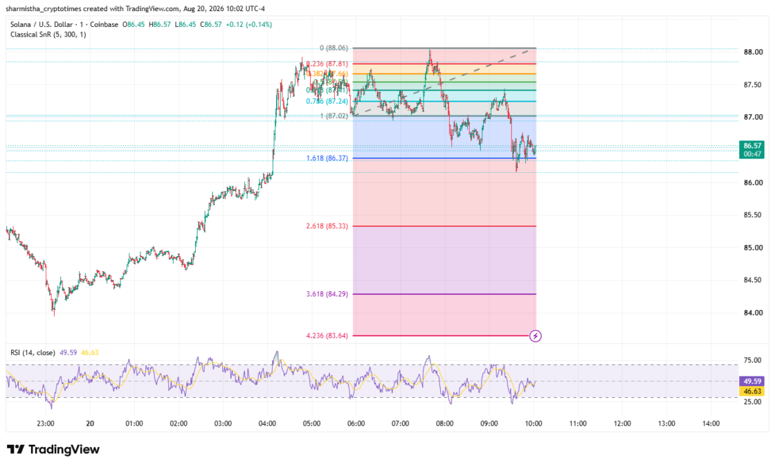 Solana Price Chart at 10:02 UTC -4