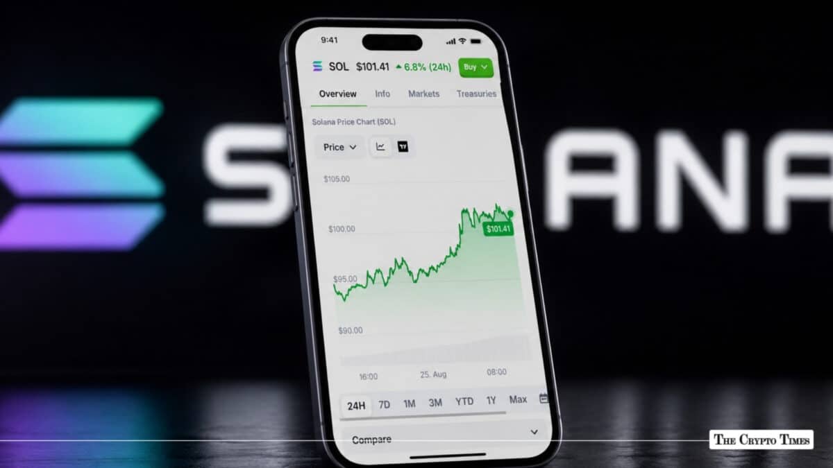 Smartphone displaying a Solana (SOL) price chart showing an upward green trend line, positioned in front of a blurred Solana logo