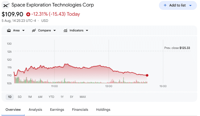 SpaceX price chart at 11:55 PM