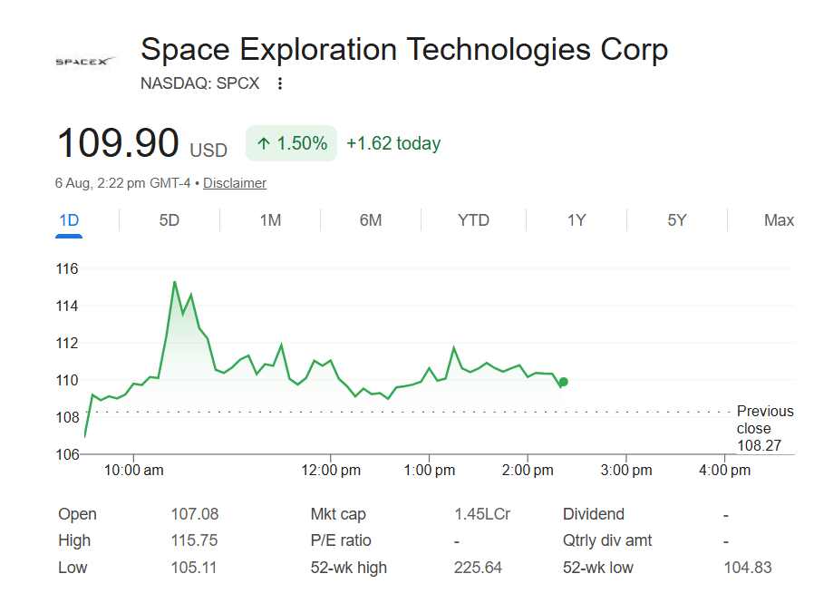 Spacex Share Price