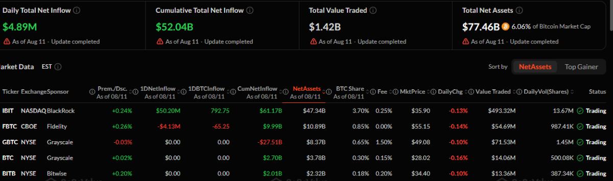 Spot Bitcoin ETF inflows as of August 11