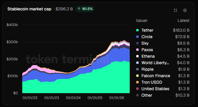 Stablecoin market cap on August 21 at 18:15 UTC
