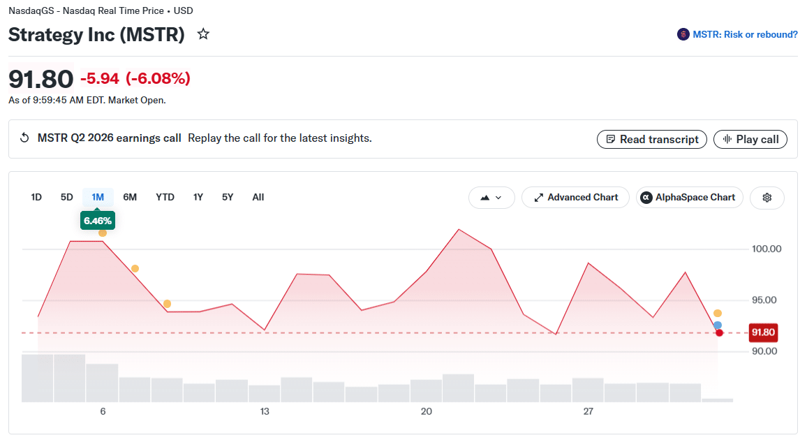 Strategy (MSTR) Price Chart