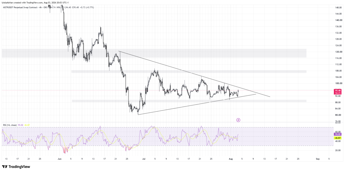 Strategy MSTR stock daily chart as of 1:00 am ISt