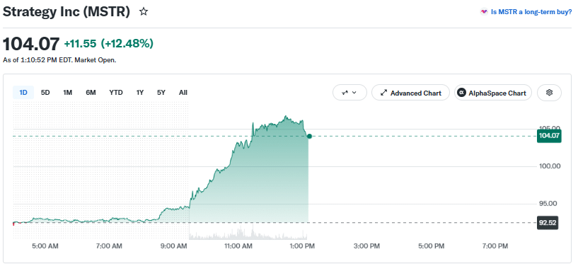 Strategy MSTR price chart as of August 19 (23:39 IST)