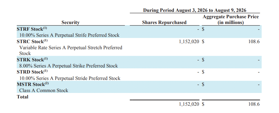 Strategy’s 8-k Filing