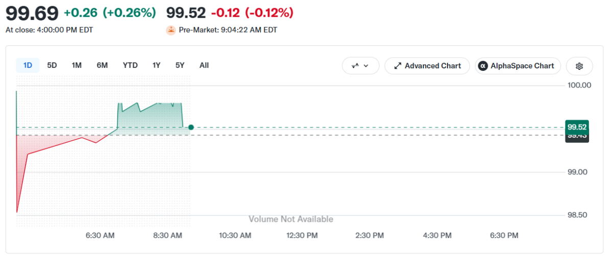 Strive, Inc. (SATA), NasdaqGM - Nasdaq Real Time Price Chart