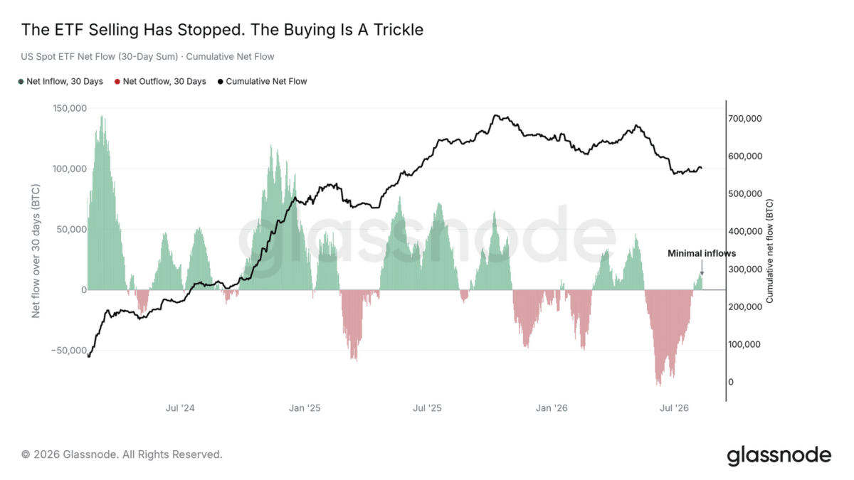 The ETF Selling Has Stopped. The Buying Is A Trickle