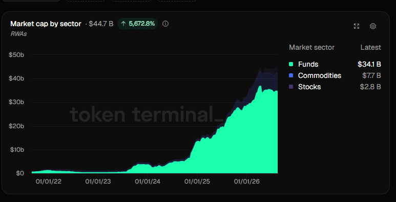 Tokenized RWAs market cap on August 26 at 18:40 UTC
