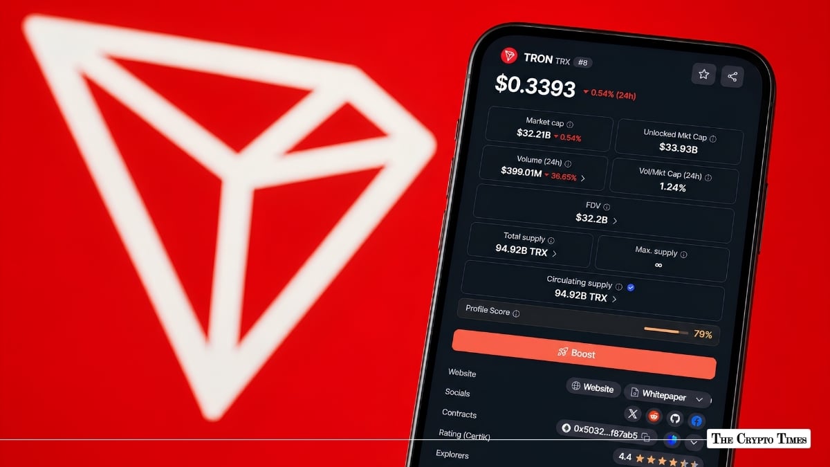 Tron Inc. Adds 146,502 TRX to Treasury, Holdings Cross 711.9 Million