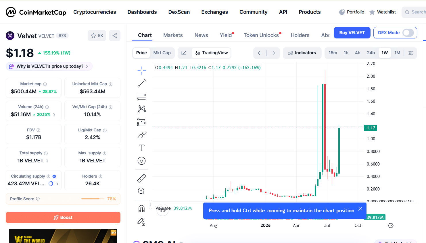 Velvet dashboard of August 15