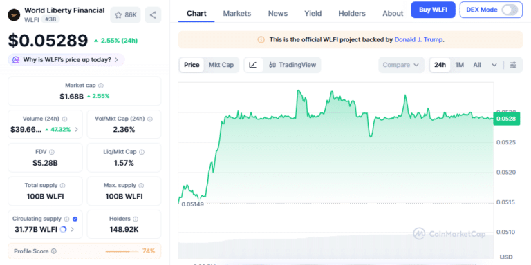 WLFI Price Chart