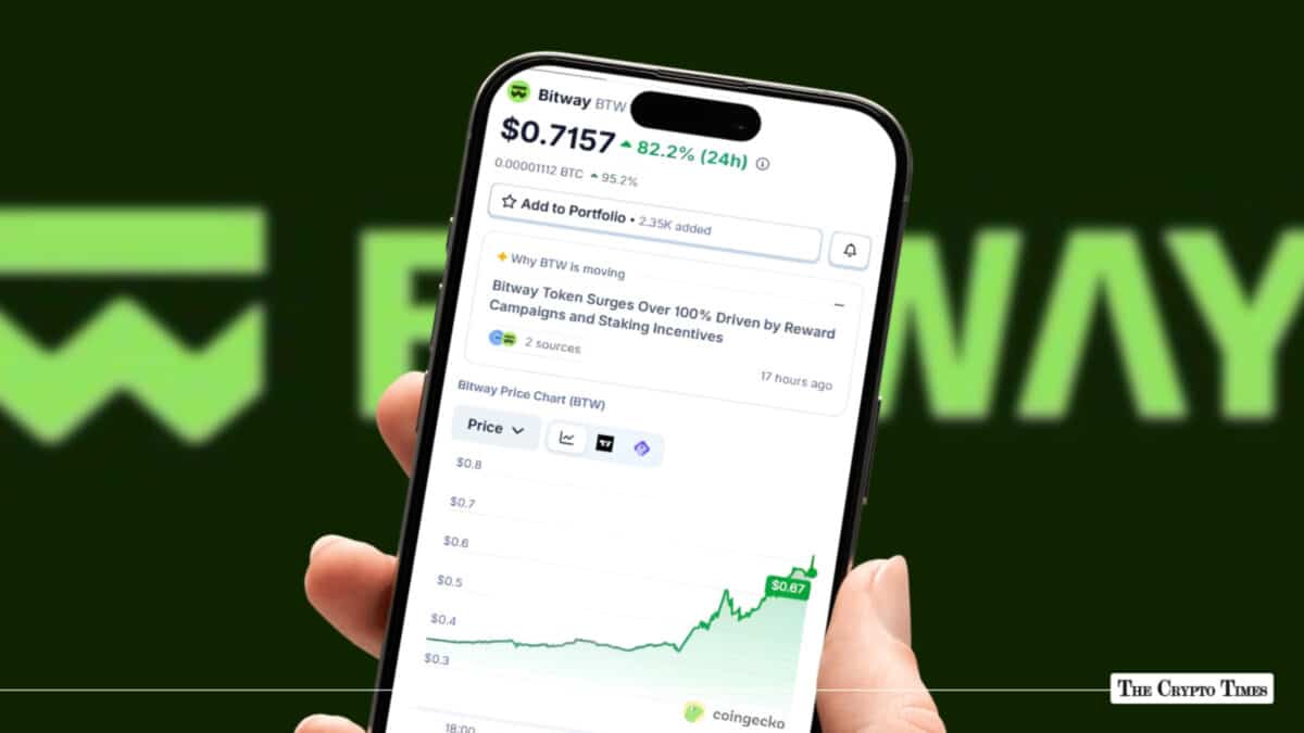 Why Bitway Jumped 74% in 24 Hours