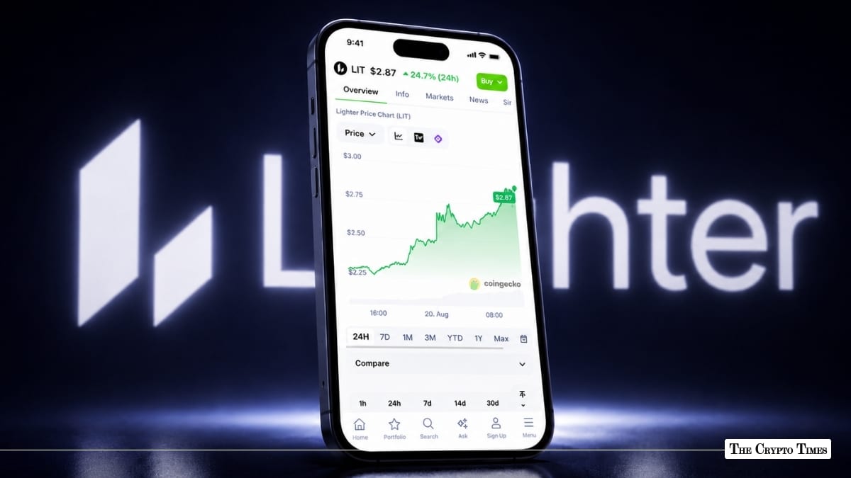 Why Is LIT Price Up Today Short Squeeze Sparks 24% Rally