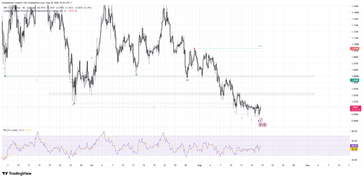 XRP 4 hour price chart as of August 18 (2016 IST)