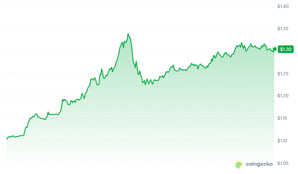 XRP Price Chart (7:00 AM UTC - August 21, 2026)